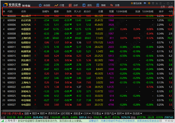 安信证券电脑版下载-安信证券智尊版客户端(附使用教程) v7.13.04