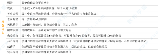 鬼谷八荒3dm破解版下载-3dm鬼谷八荒满先天气运版 v1.0[百度网盘资源]