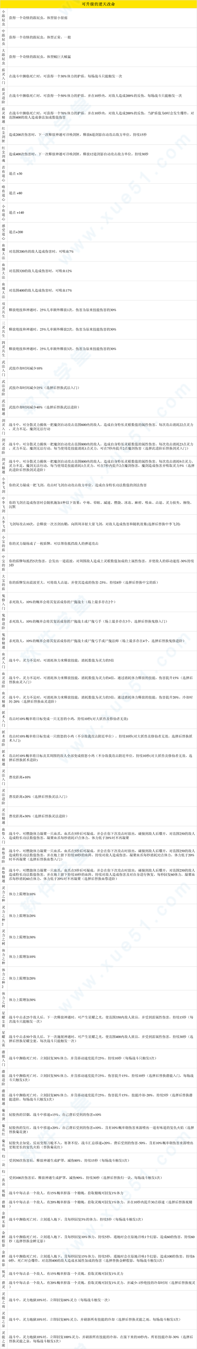 鬼谷八荒3dm破解版下载-3dm鬼谷八荒满先天气运版 v1.0[百度网盘资源]