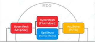 altair hyperworks2021破解版下载(附安装教程) v2021[百度网盘资源]